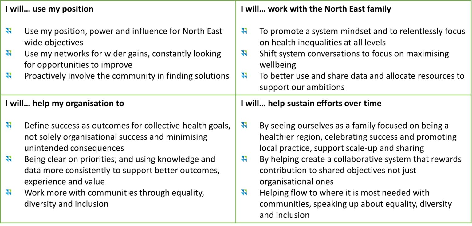 North East Alliance for Population Health Grampian